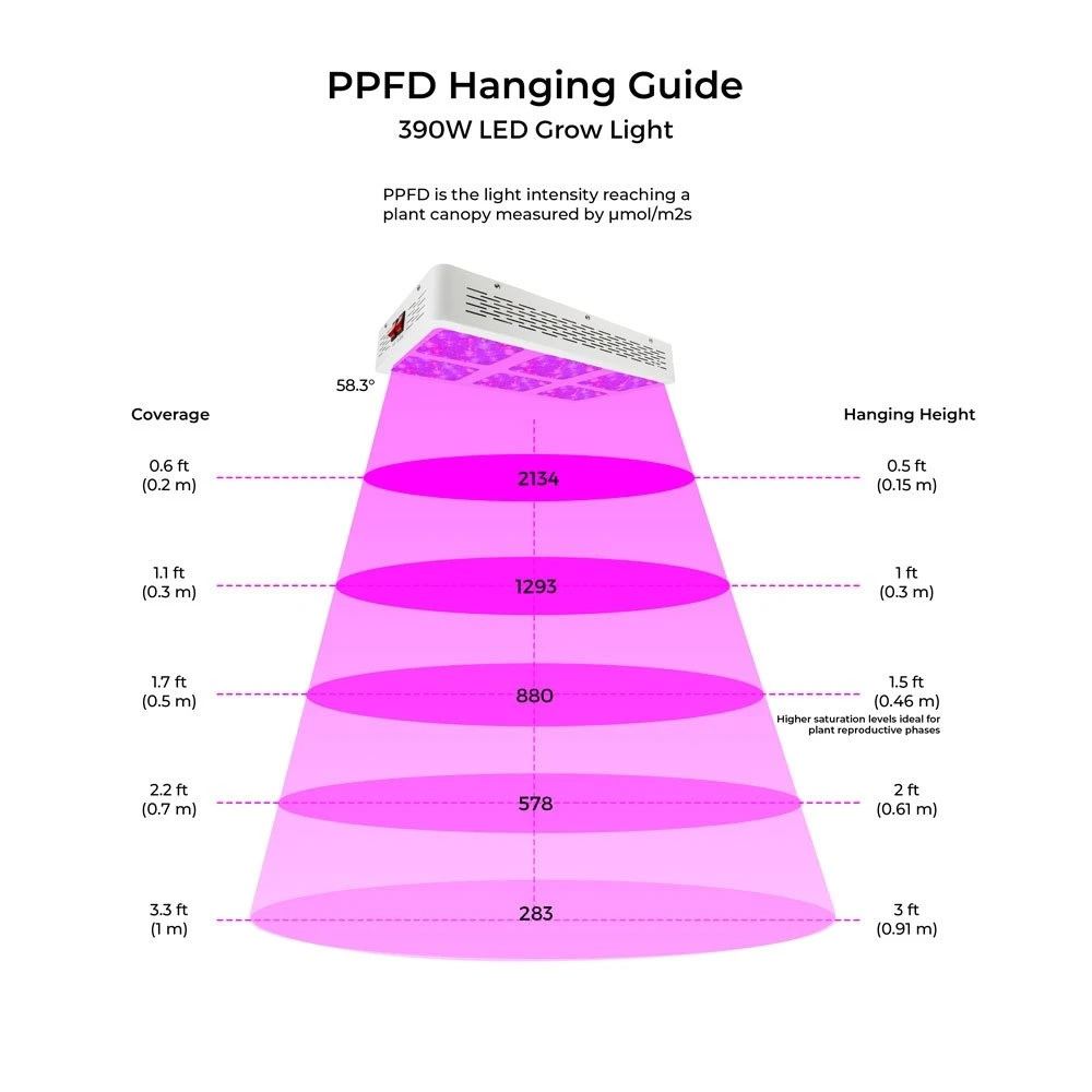 390W Full-Spectrum LED Grow Light - 12-Band Multi Spectrum - Selectable Vegetation And Bloom Switches - GLR-390W12F-VBD - Image 5