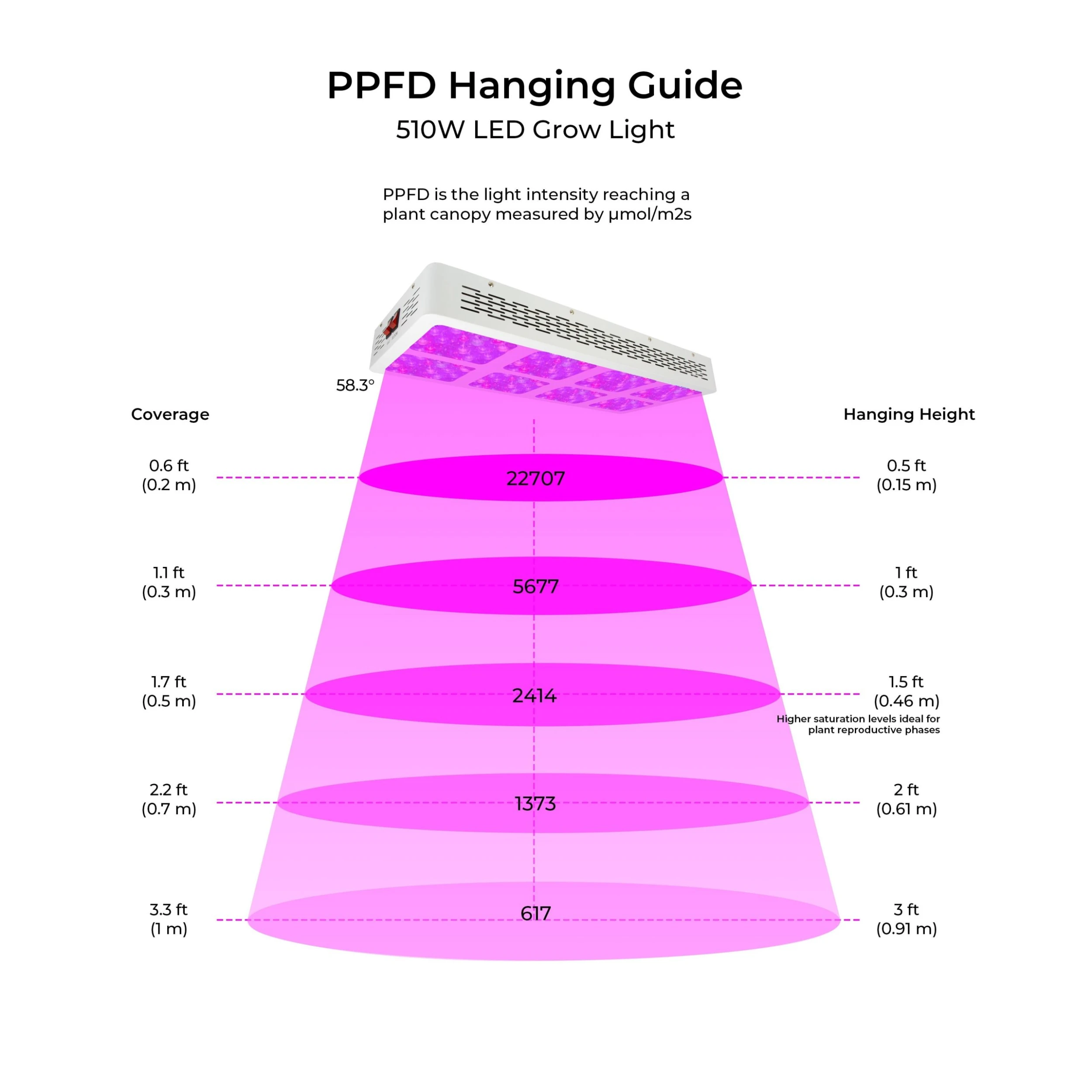 510W Full-Spectrum LED Grow Light - 12-Band Multi Spectrum - Selectable Vegetation And Bloom Switches - GLR-510W12F-VBD - Image 6