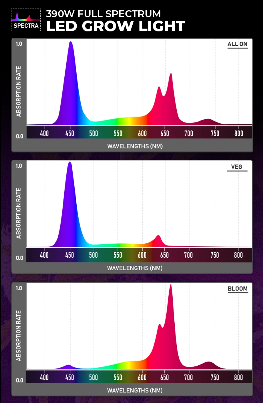 390W Full-Spectrum LED Grow Light - 12-Band Multi Spectrum - Selectable Vegetation And Bloom Switches - GLR-390W12F-VBD - Image 6