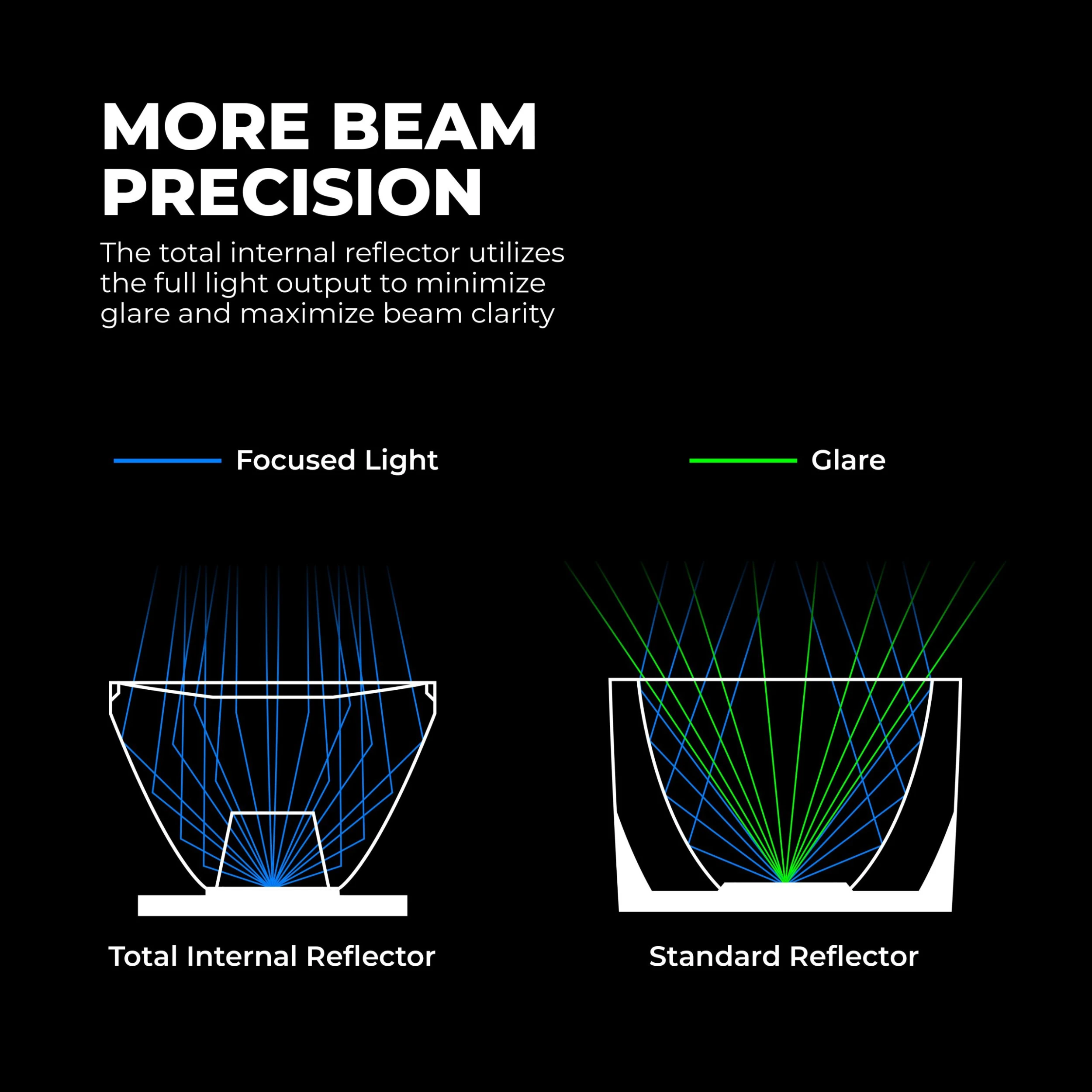 3β LED Pod Lights - 20W Square Off-Road Lights - 2,000 Lumens - Image 6